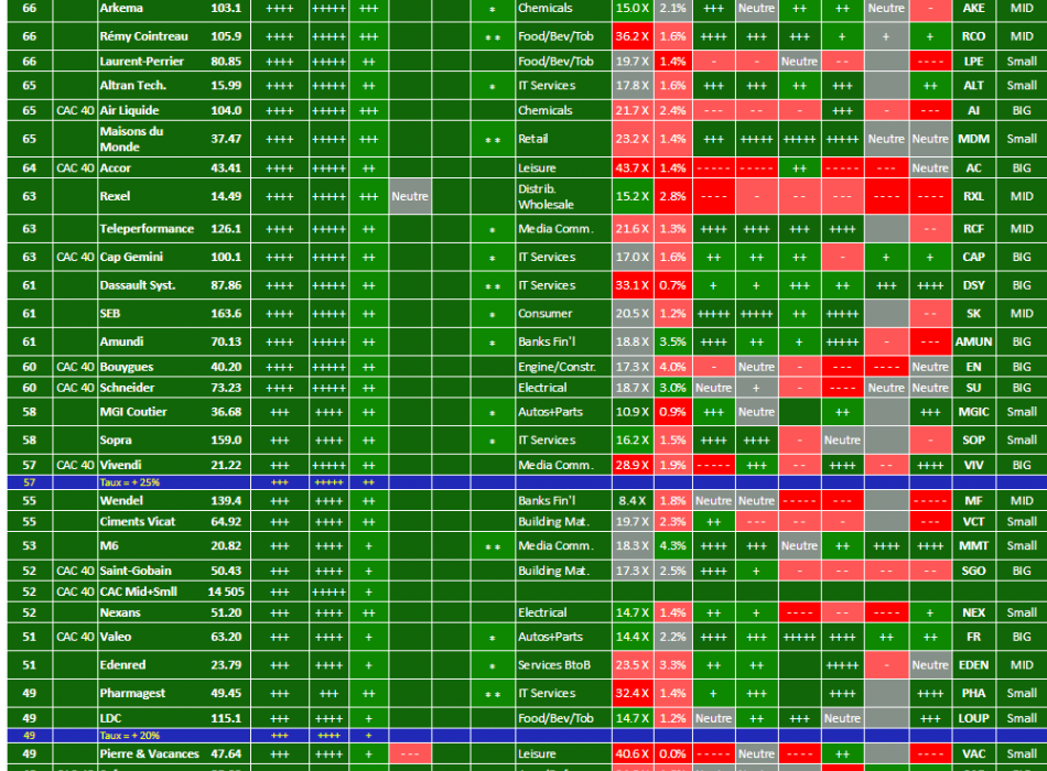 ACTIONS STRATÉGIE ALLOCATION ANALYSE