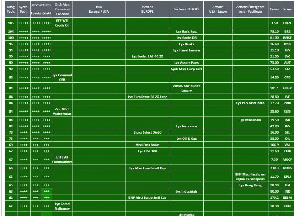 Meilleurs Trackers ETF au 04 mars 2021 - L'Analyse d' Actions-OPCVM.com