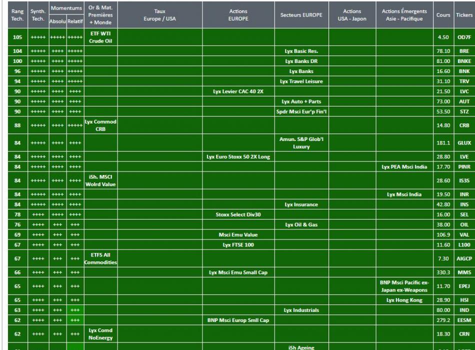 Meilleurs Trackers ETF au 04 mars 2021 - L'Analyse d' Actions-OPCVM.com