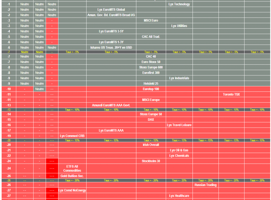 SICAV MARCHES BOURSE Trackers ETF OPCVM