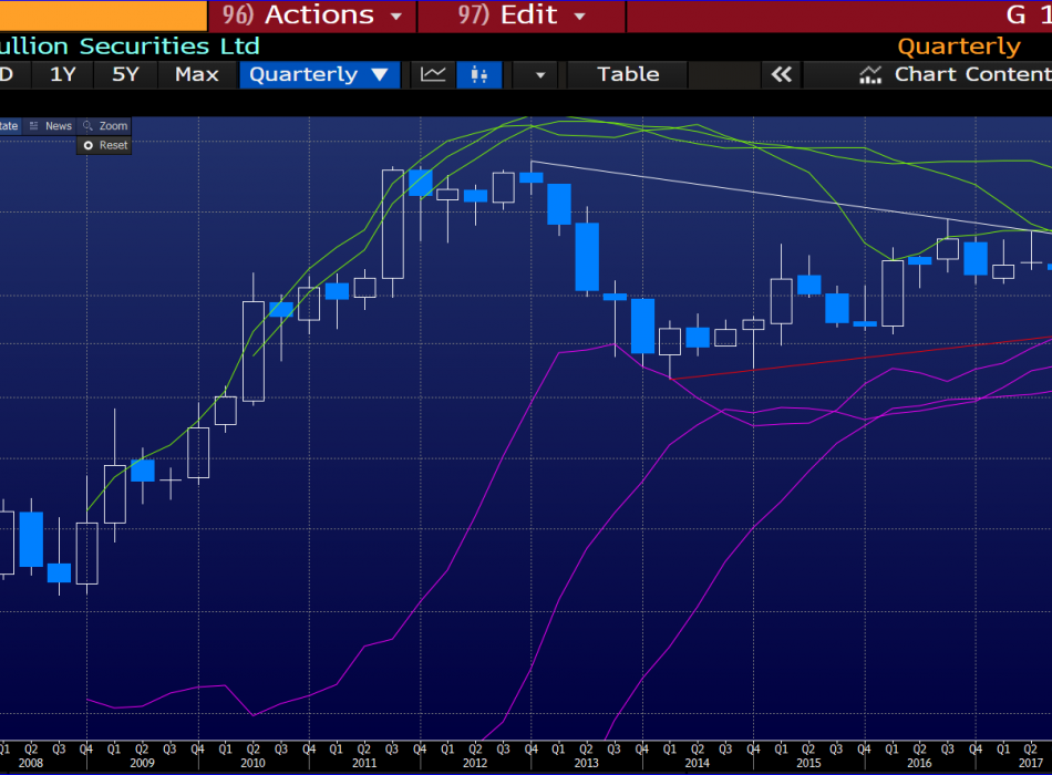 PLACEMENT OR TRACKER ETF