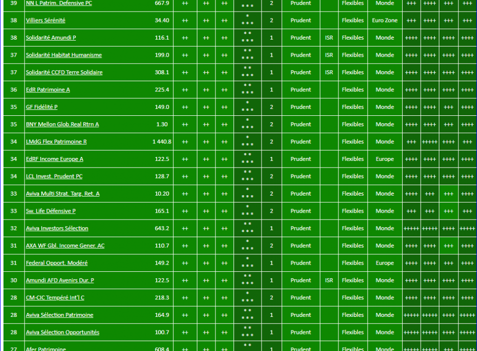 OPCVM SICAV FONDS FLEXIBLES DE PROFIL PRUDENT