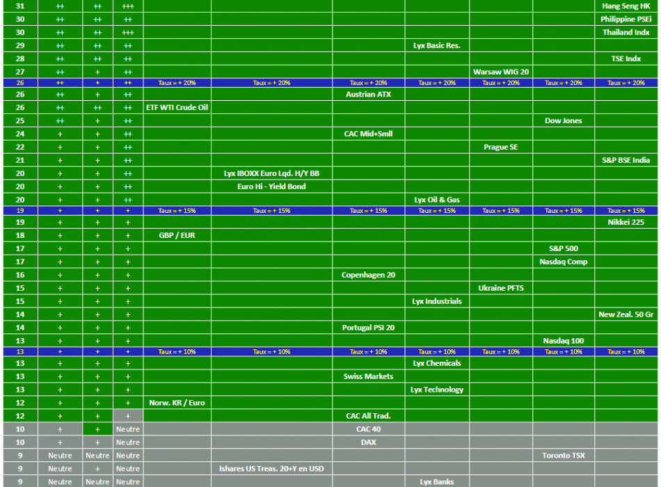 SICAV ACTIONS OPCVM FONDS OPC STRATEGIE ALLOCATION