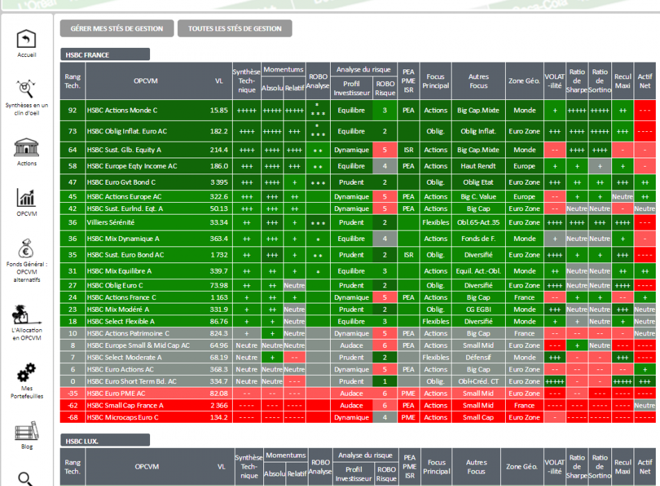 SICAV OPCVM FONDS FCP OPC STRATEGIE ALLOCATION.