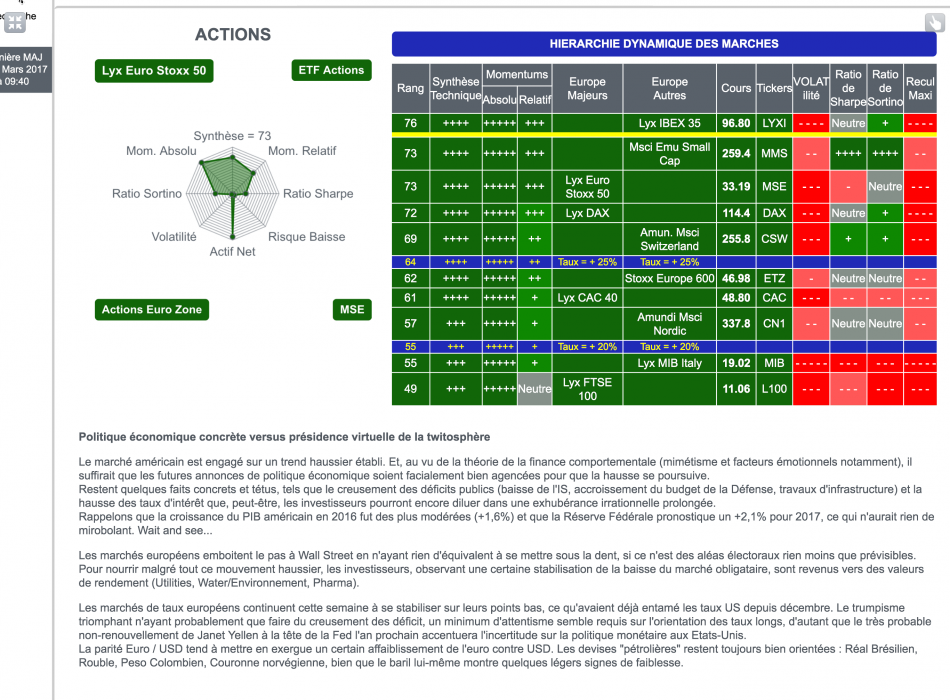 Bourse marchés financiers actions obligations