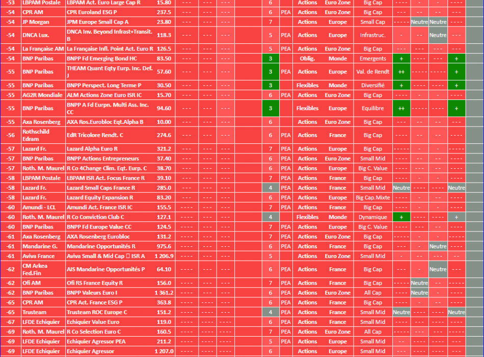 Fonds OPCVM ISR ESG Actions-opcvm.com