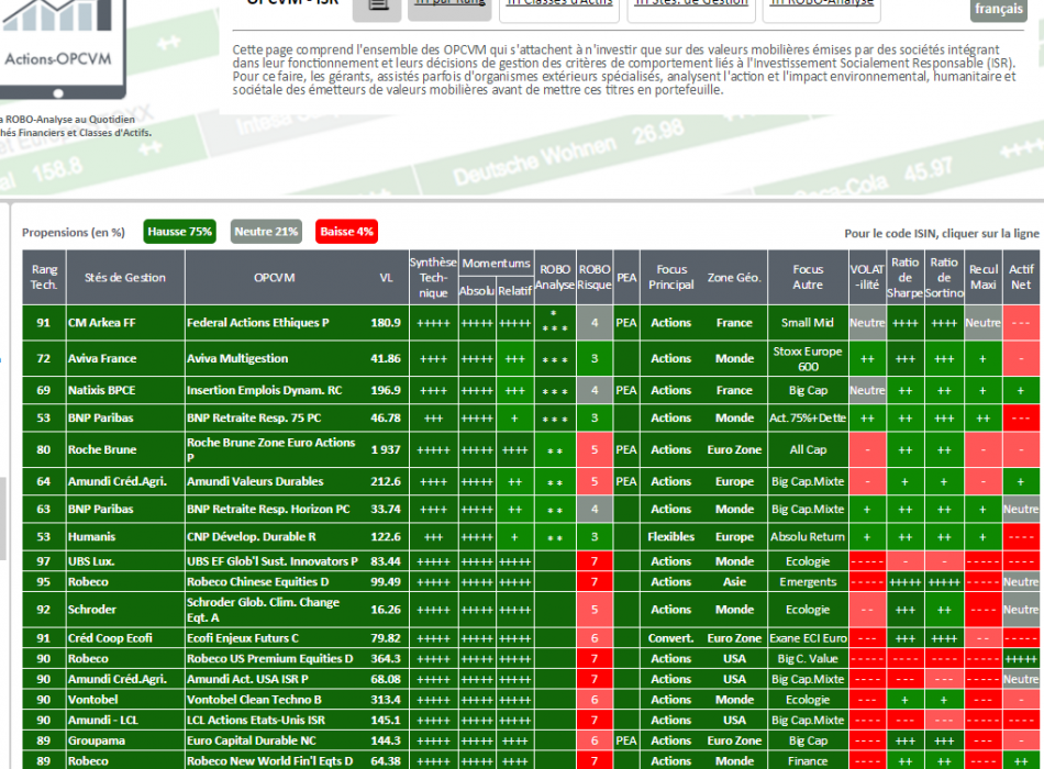 OPCVM ACTIONS ALLOCATION STRATEGIE FONDS FCP OPC