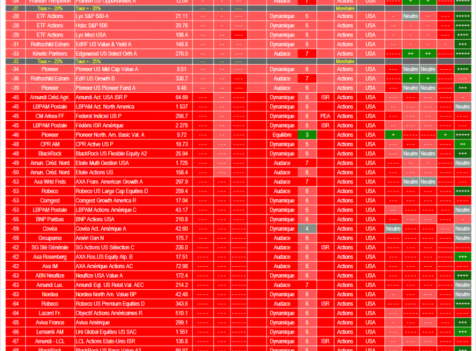 SICAV ACTIONS OPCVM FCP FONDS ALLOCATION STRATÉGIE BOURSE