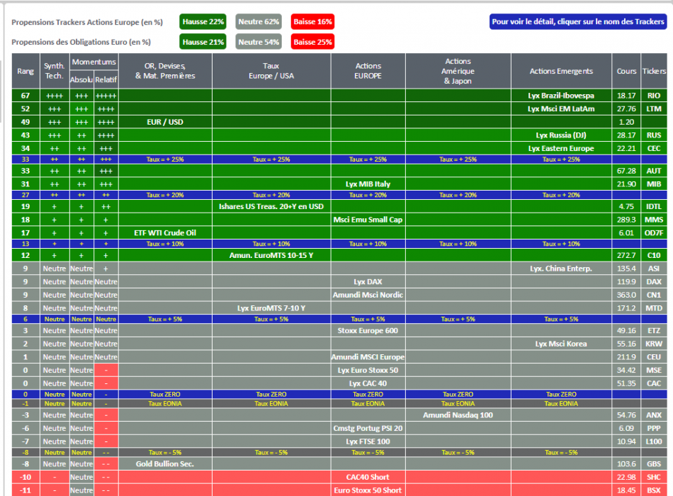 SICAV ACTIONS OPCVM FCP FONDS OPC STRATEGIE ALLOCATION