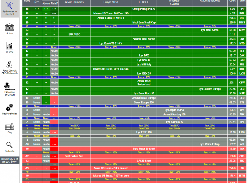 SICAV OPCVM FCP FONDS STRATEGIE ALLOCATION