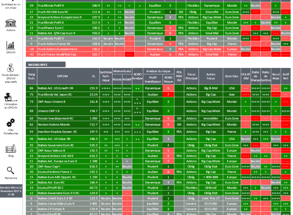 SICAV OPCVM OPC FCP STRATEGIE ALLOCATION