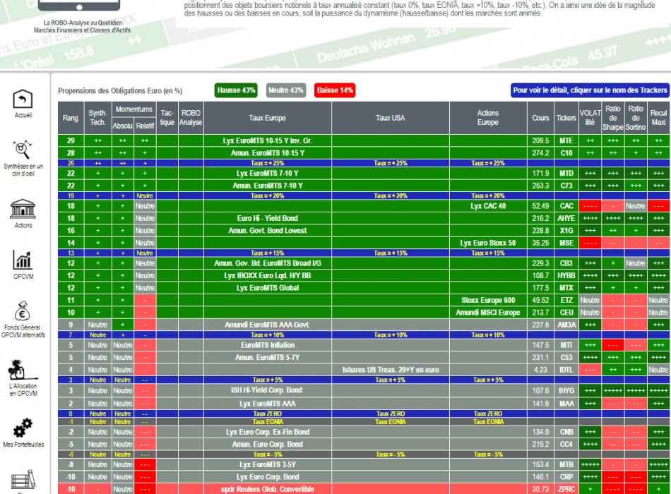 ACTIONS OBLIGATION SICAV FCP OPCVM