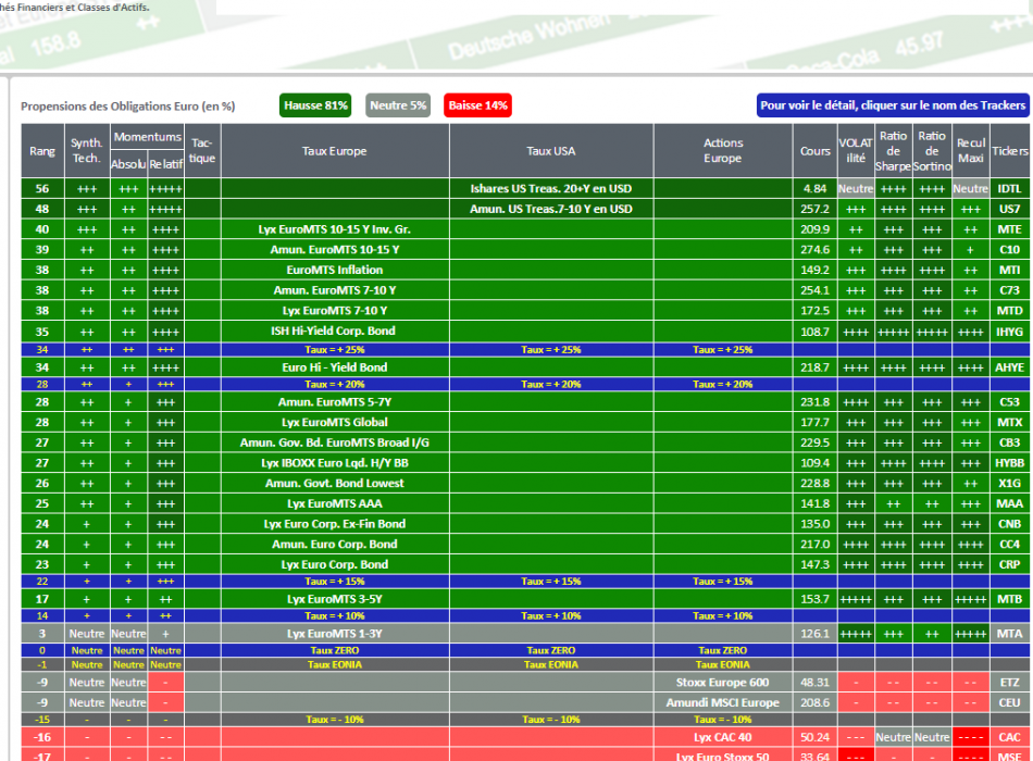 SICAV OPCVM FCP fonds Allocation Stratégie