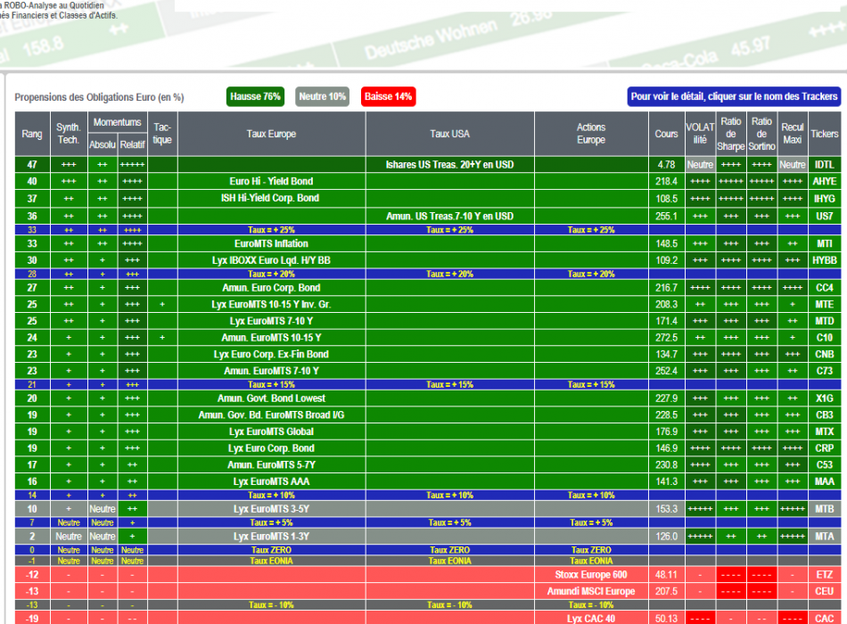 SICAV ACTIONS OPCVM FONDS FCP STRATEGIE ALLOCATION