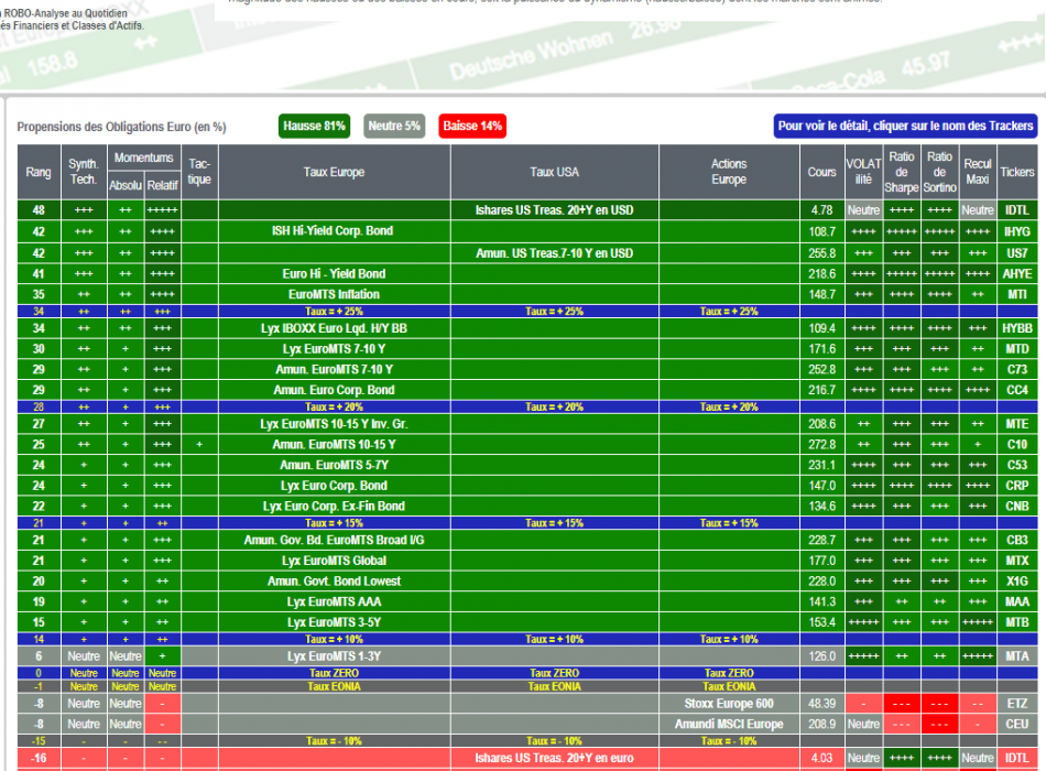 ACTIONS  OPCVM SICAV FCP STRATEGIE ALLOCATION