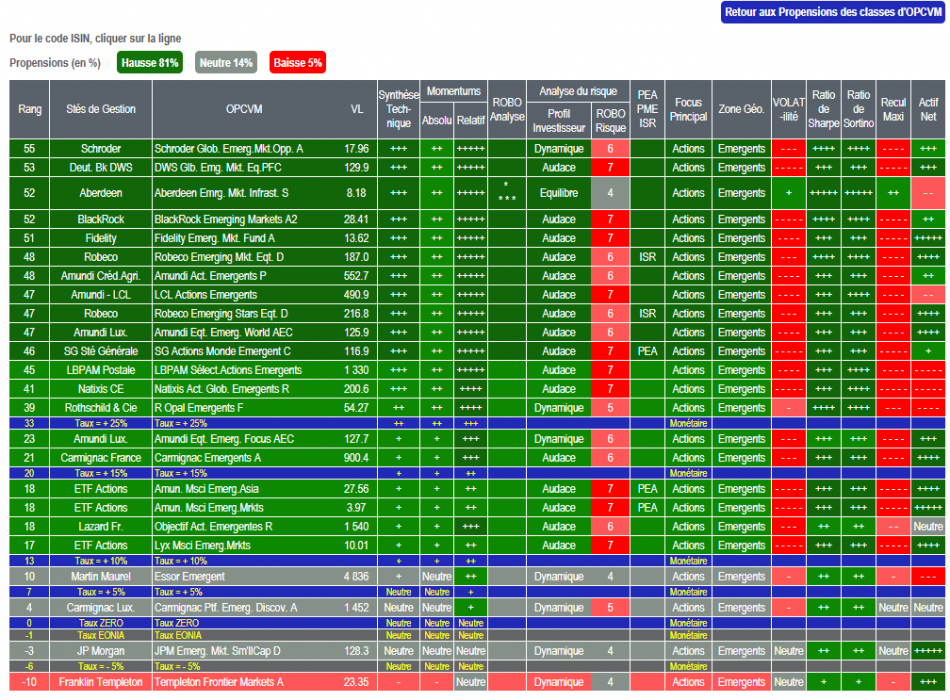 SICAV OPCVM FONDS FCP BOURSE STRATEGIE ALLOCATION