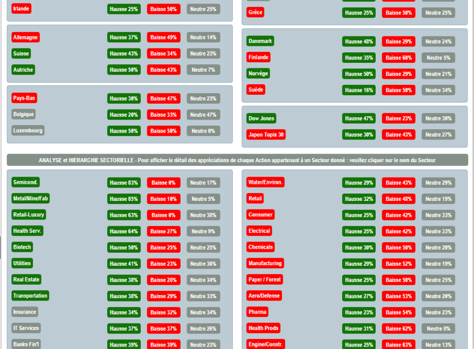 SICAV ACTIONS OPCVM FONDS FCP STRATEGIE ALLOCATION OPC