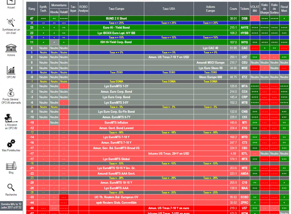 SICAV OPCVM FONDS OBLIGATIONS ACTIONS