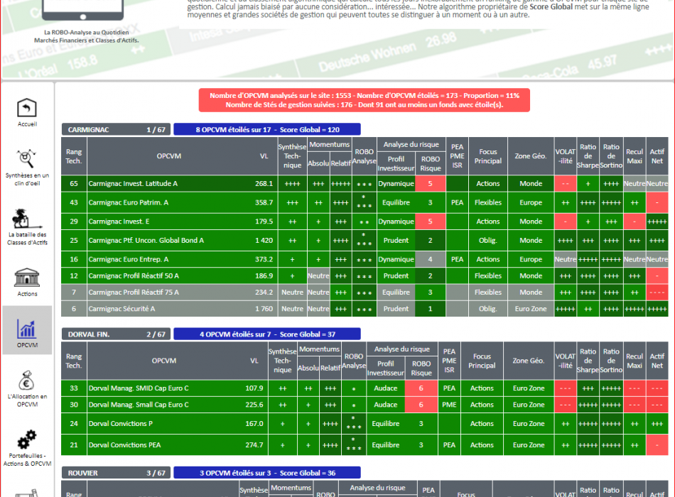 SICAV FONDS OPCVM SELECTION CONSEIL ALLOCATION