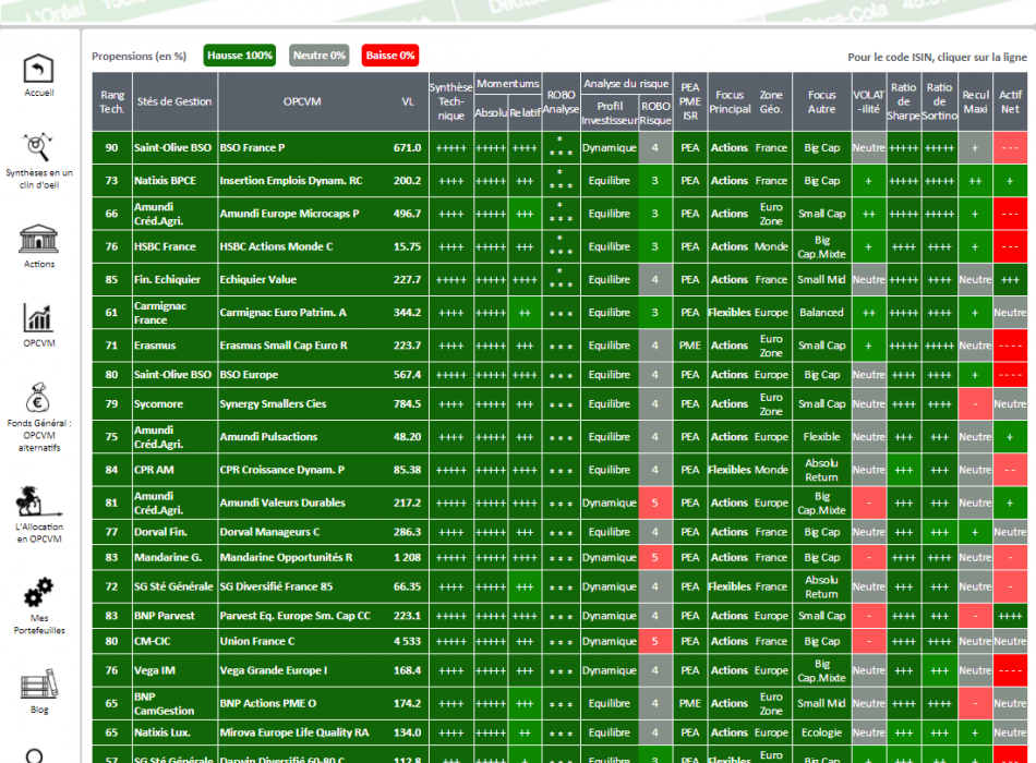 SICAV  OPCVM OPC FONDS FCP STRATEGIE ALLOCATION PEA