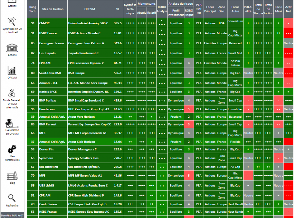 SICAV PEA OPCVM FCP OPC fonds STRATEGIE ALLOCATION