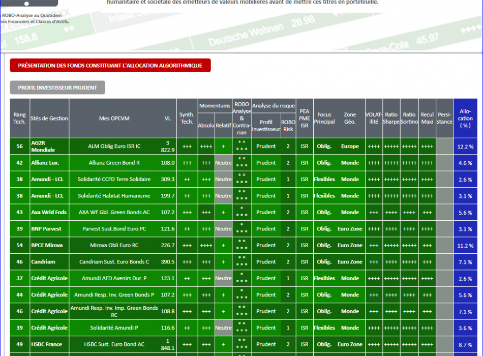 OPCVM SICAV FONDS PROFIL INVESTISSEUR