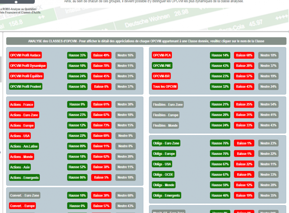 SICAV ACTIONS OPCVM FCP ALLOCATION STRATEGIE OPC