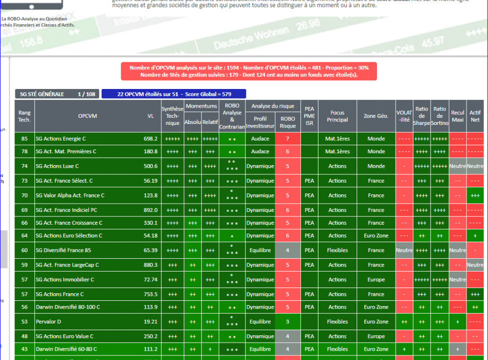 OPCVM SICAV FCP ALLOCATION STRATEGIE SOCIETES GESTION