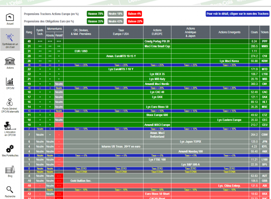 ACTIONS OBLIGATION SICAV FCP OPCVM