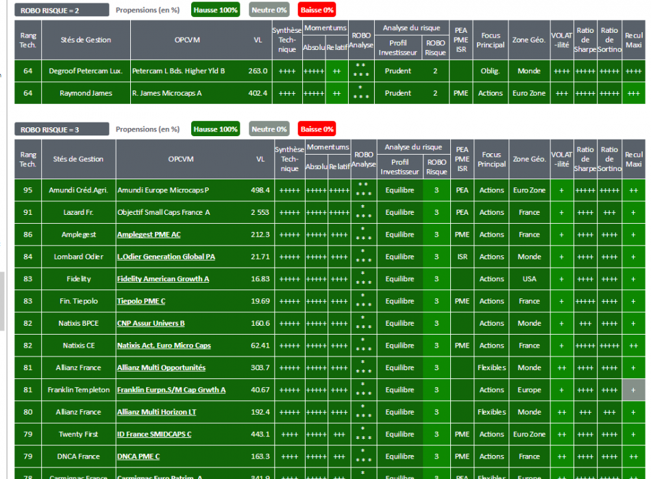 OPCVM FCP FONDS ALLOCATION STRATEGIE