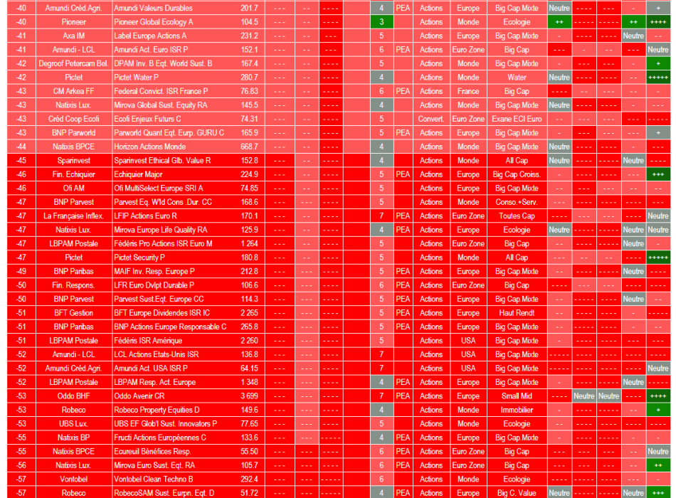 SICAV OPCVM FONDS FCP ISR ALLOCATION