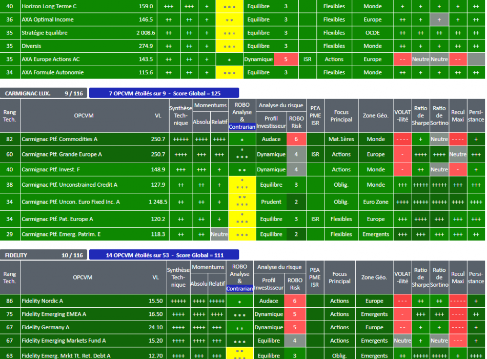 OPCVM SICAV FONDS : AXA - CARMIGNAC - FIDELITY