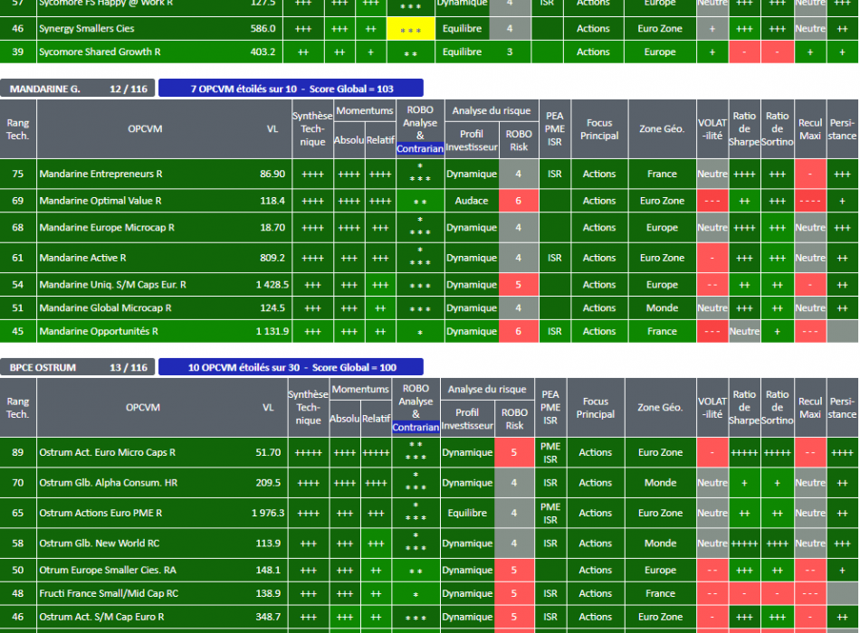 OPCVM SICAV FONDS : SYCOMORE - MANDARINE - BPCE OSTRUM