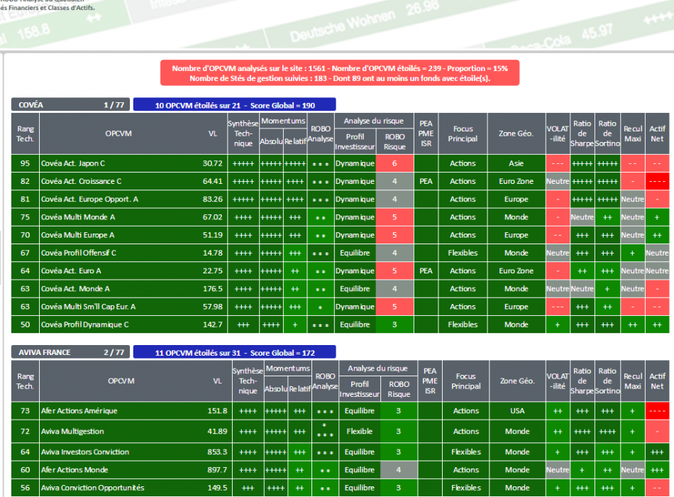 SICAV OPCVM OPC FCP FONDS ALLOCATION STRATEGIE