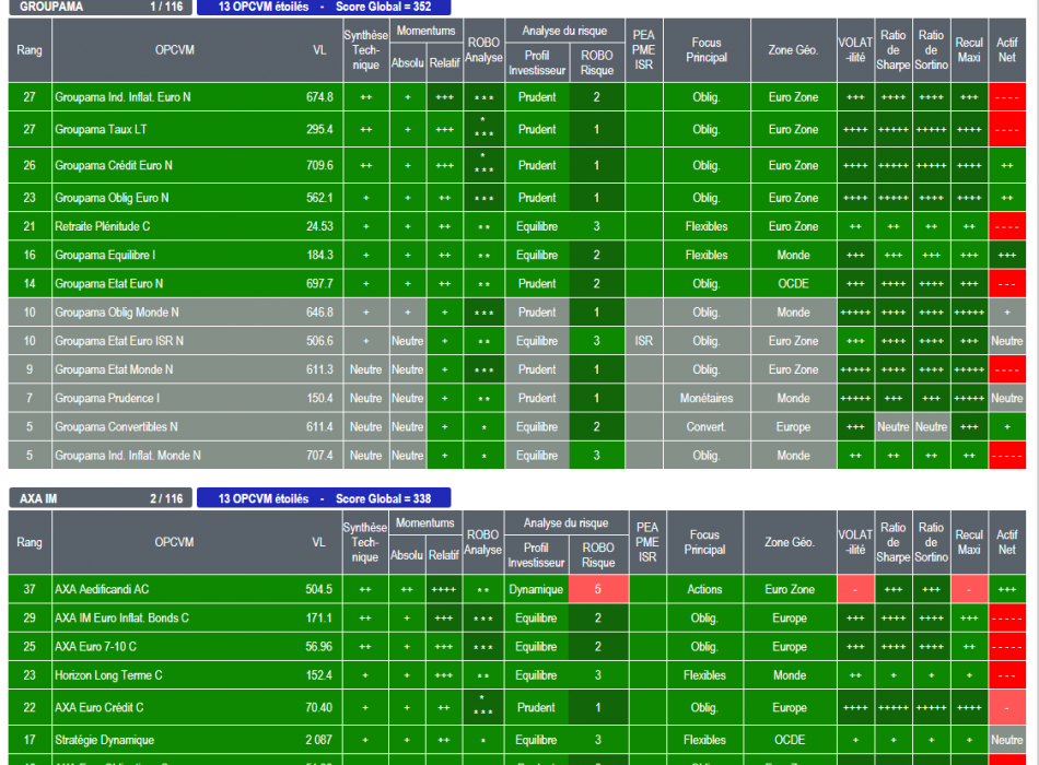 SICAV OPCVM FONDS FCP ACTIONS ALLOCATION STRATEGIE