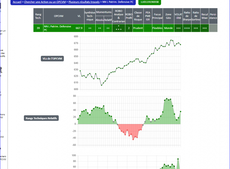 OPCVM SICAV FONDS FLEXIBLES DE PROFIL PRUDENT