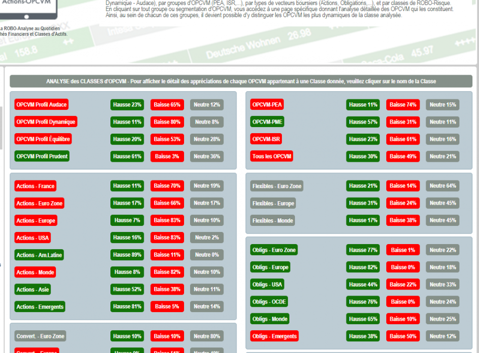 SICAV OPCVM FONDS FCP BOURSE STRATEGIE ALLOCATION