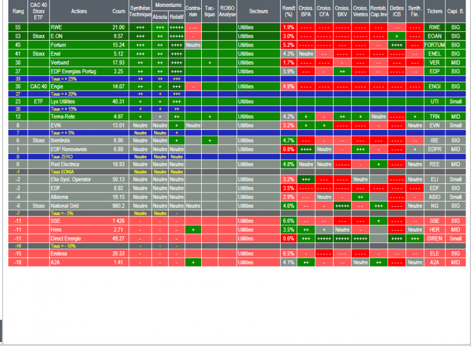 SICAV ACTIONS OPCVM FONDS FCP STRATEGIE ALLOCATION OPC