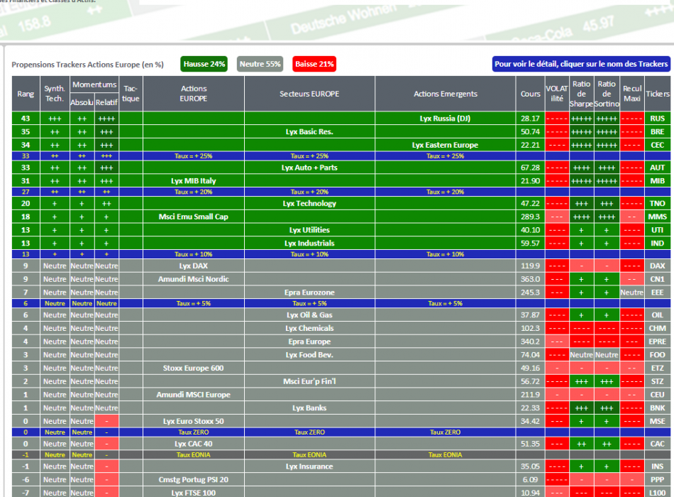 SICAV ACTIONS OPCVM FCP FONDS OPC STRATEGIE ALLOCATION