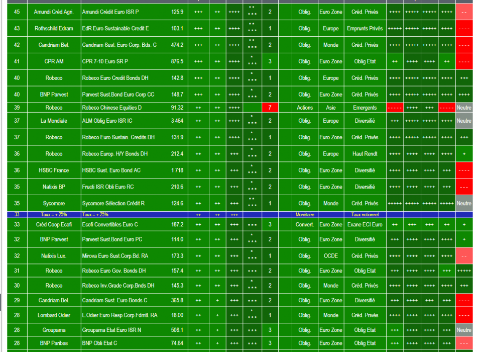 SICAV OPCVM FONDS FCP ISR ALLOCATION