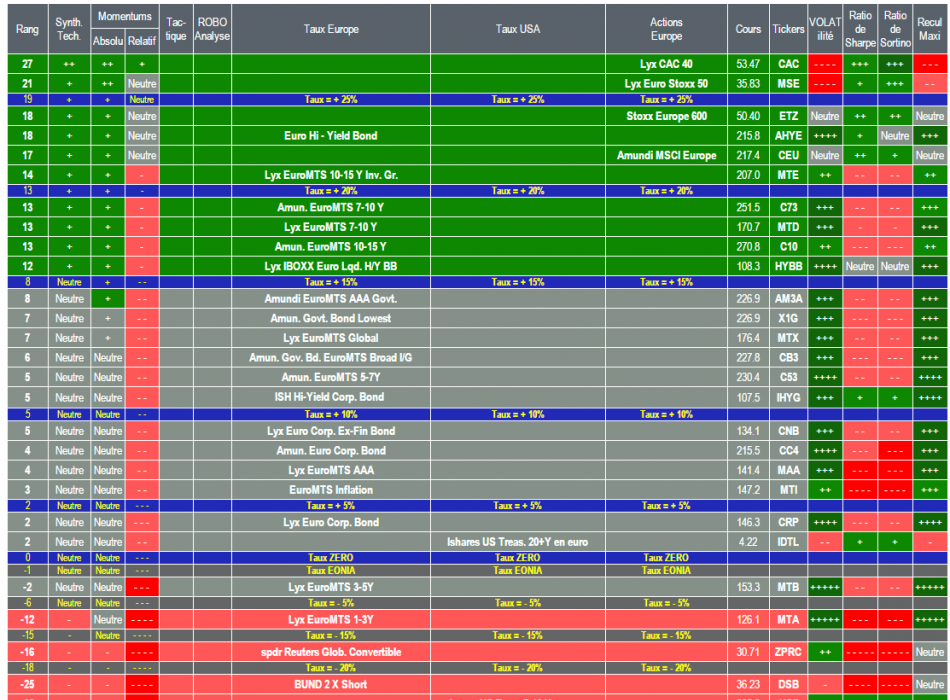 MARCHES FINANCIERS : Indices - Taux - Devises