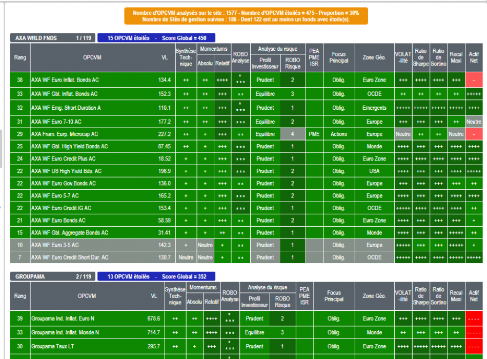 SICAV ACTIONS OPCVM FCP FONDS ALLOCATION STRATEGIE OPC